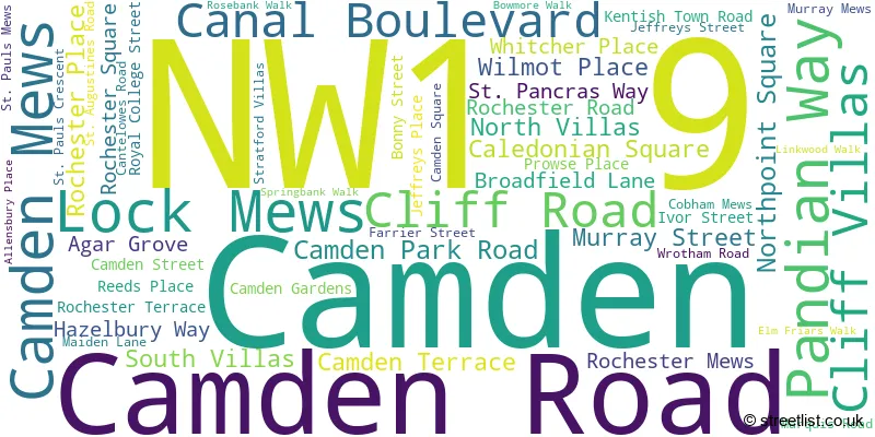 A word cloud for the NW1 9 postcode